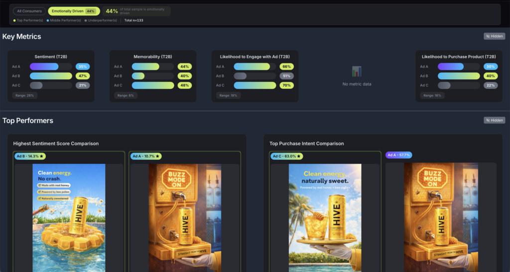 Narratve Dashboard Demo Preview with Energy Drink Brand, Key Metrics, and sentiments values